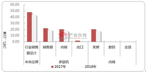 1月多聯(lián)機(jī)先聲奪人 是喜還是憂？