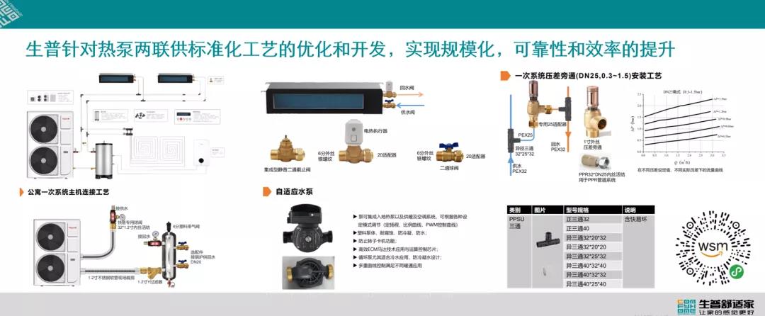 “南技北調(diào)”，加速北方兩聯(lián)供零售安裝工藝轉向“精細化”▏熱泵觀察